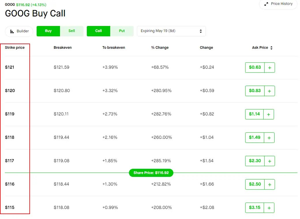 option strike price example
