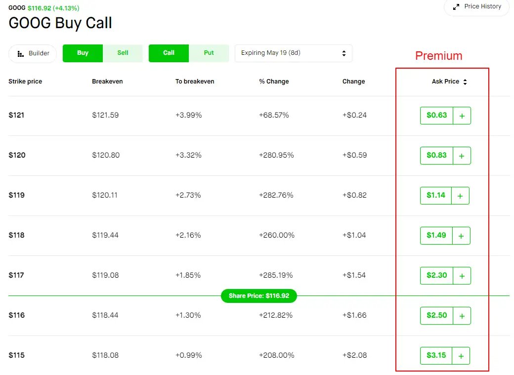 option premium