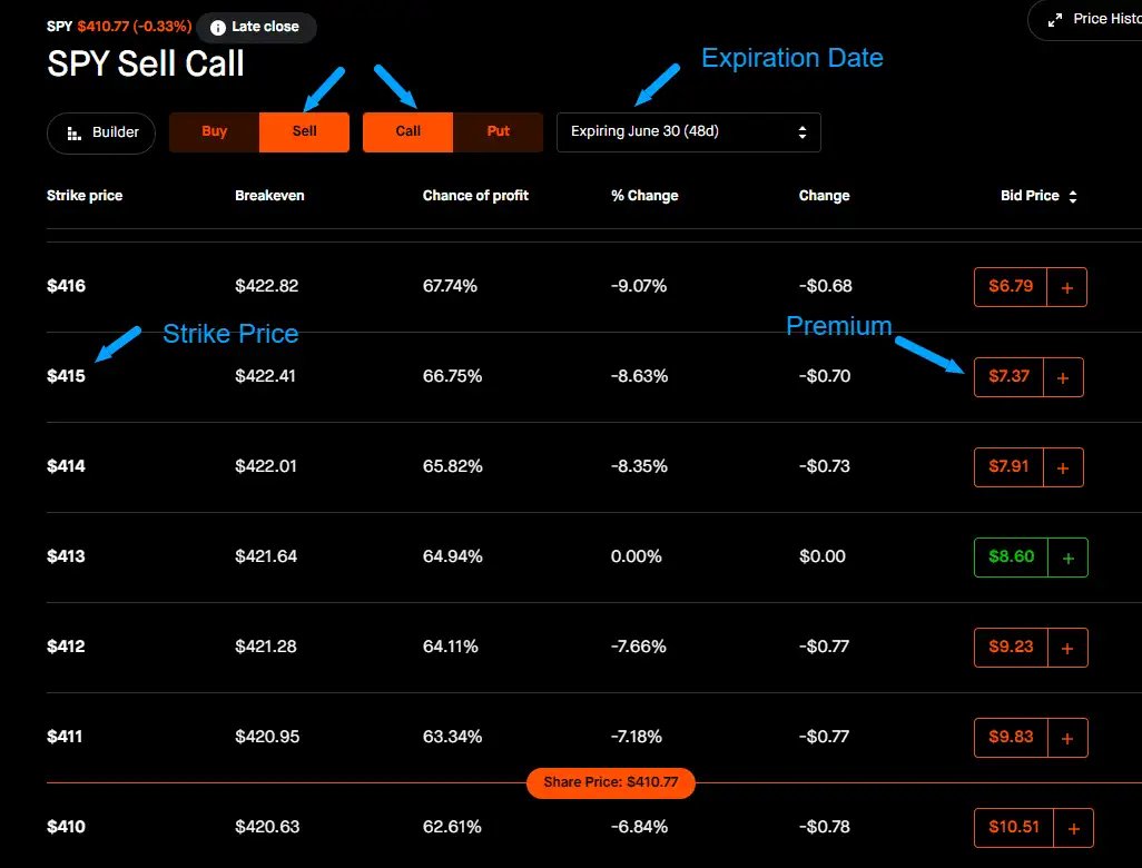 SPY sell call option on robinhood