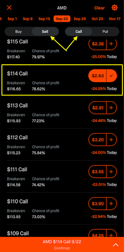 covered call robinhood step 4