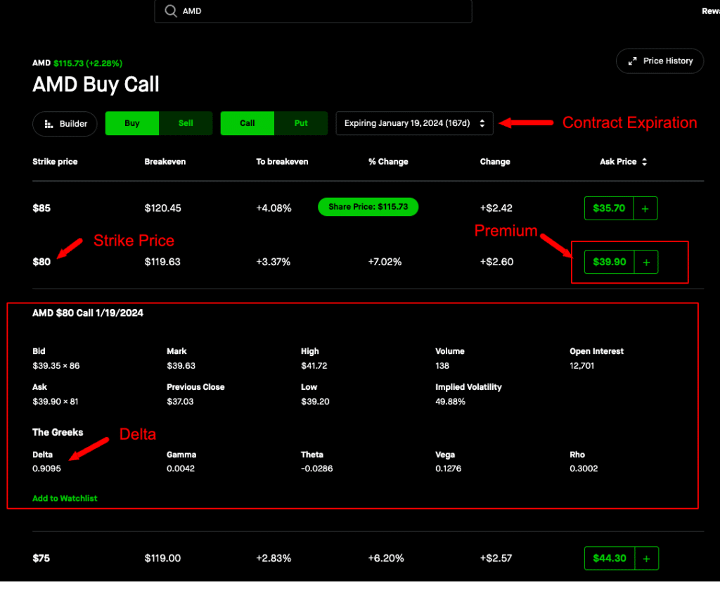 PMCC setup for AMD